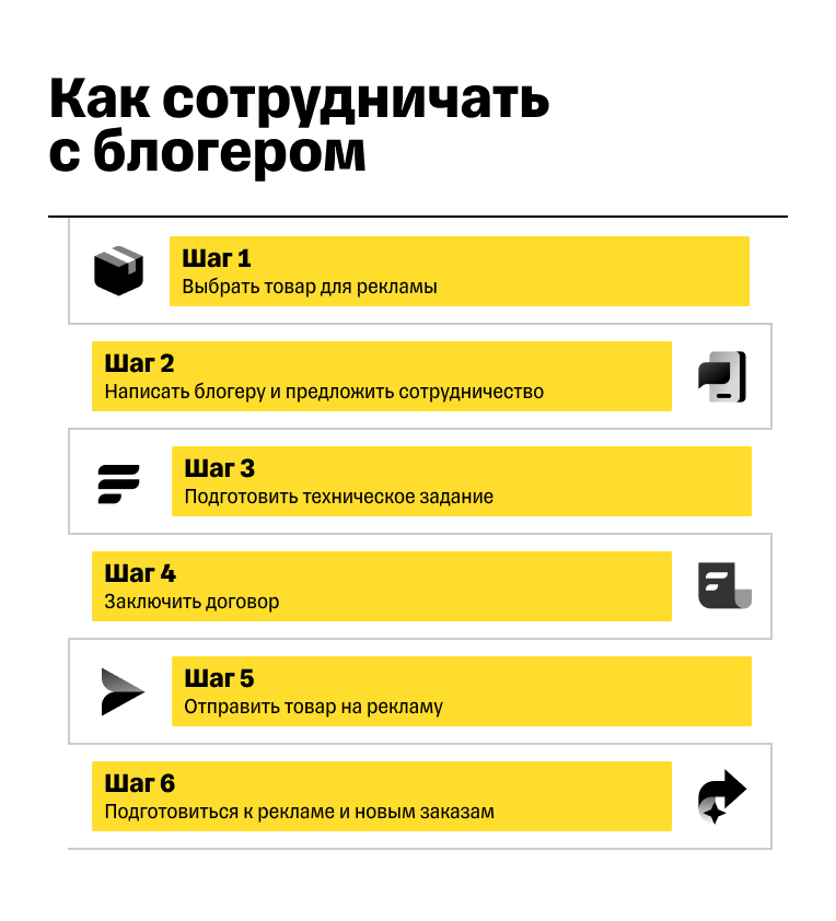 Поиск и выбор подходящих блогеров для сотрудничества
