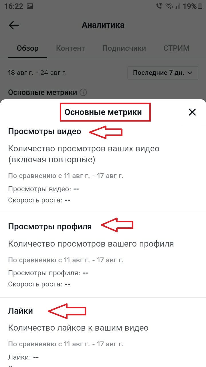 Категориии статистики
