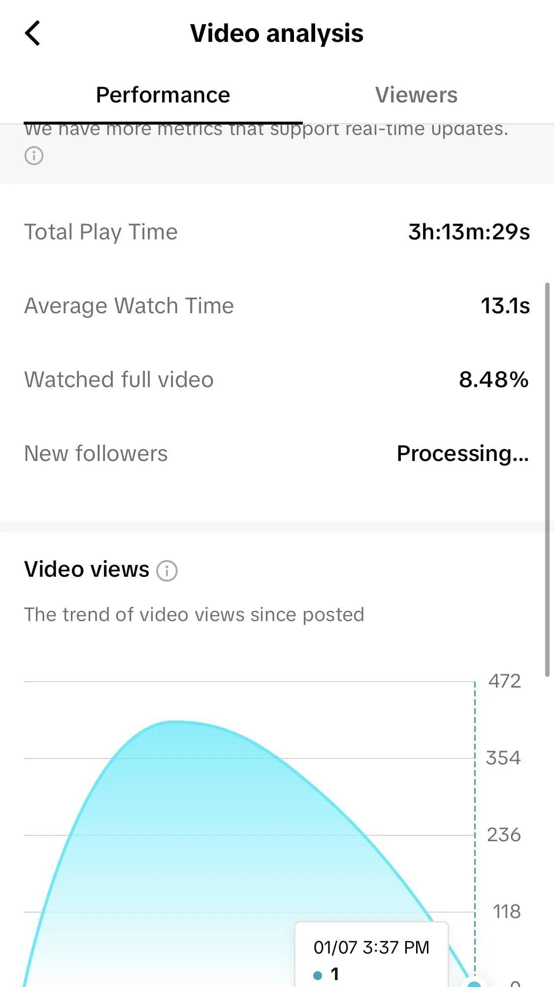 Понимание алгоритма Tik Tok