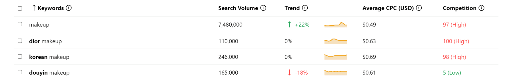 Keyword Tool дает представление о популярных запросах пользователей