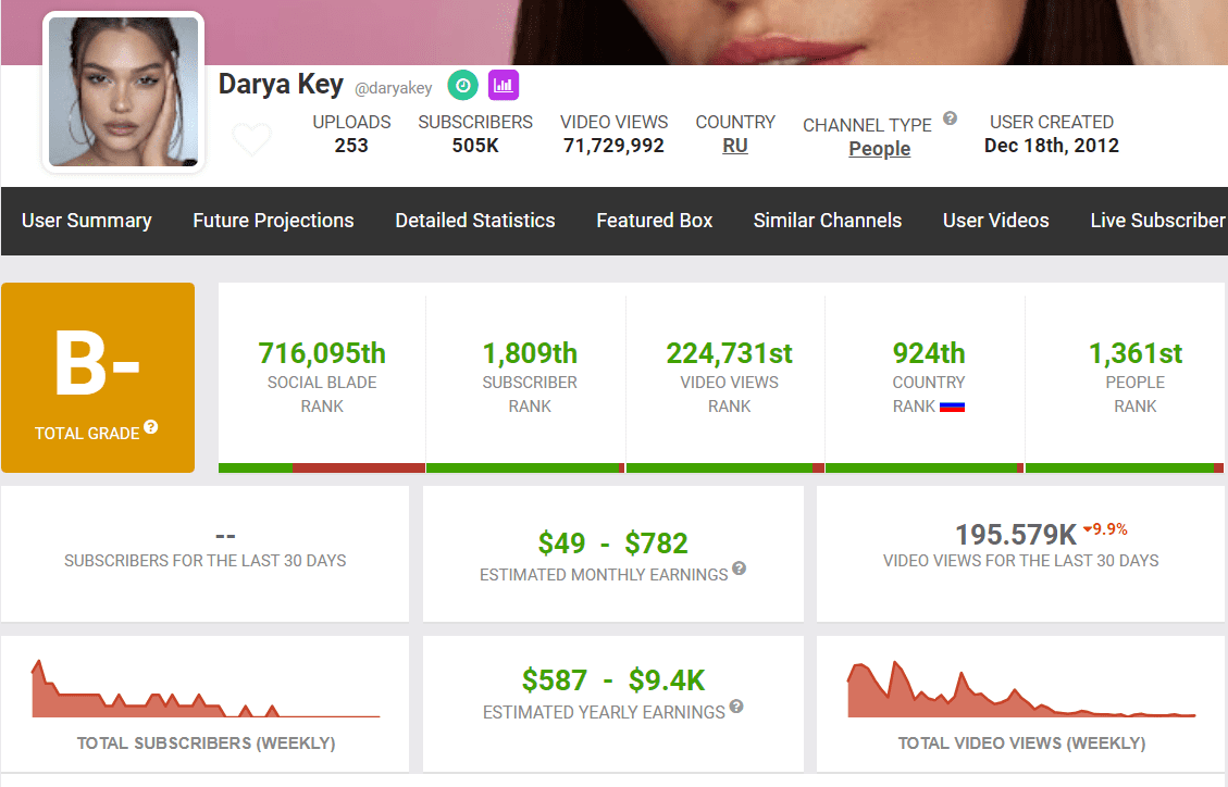 YouTube Analytics