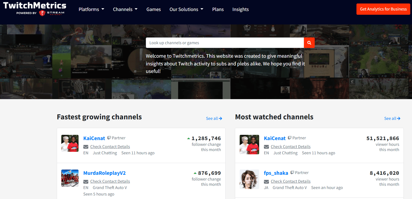 TwitchMetrics позволяет стримерам получать более детальную статистику