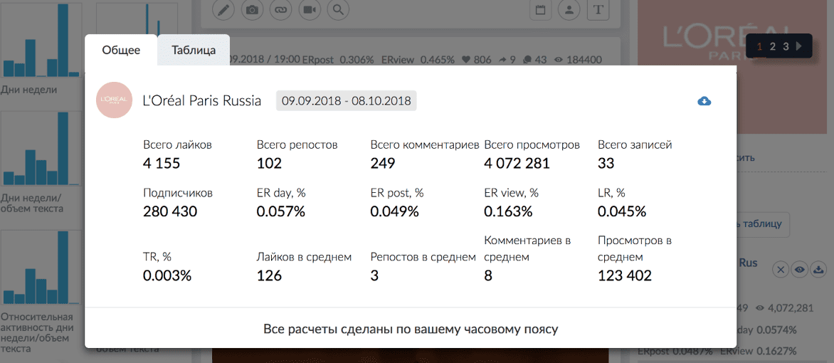 Анализ конкурентов